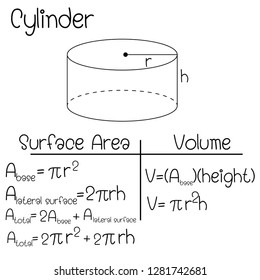 Formula of Cylinder