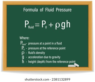 Formula of Fluid Pressure on a green chalkboard. Education. Science. Formula. Vector illustration.