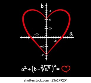 236 Math Love Formula Stock Vectors, Images & Vector Art | Shutterstock