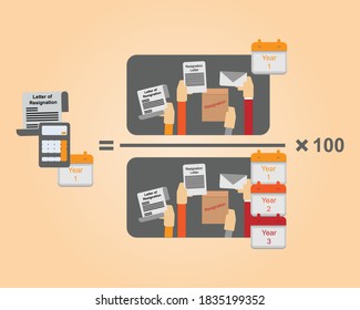 Formula To Measure First Year Turnover Rate Vector