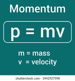 formula for momentum in physics