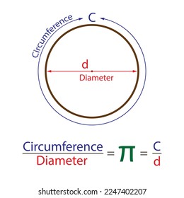 Fórmula Pi con símbolo. Circunferencia. Diámetro. Ilustración vectorial.