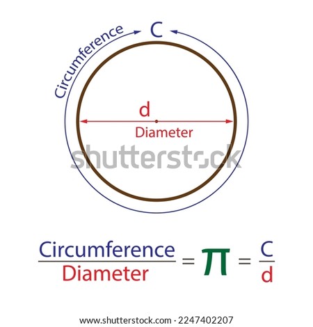 Formula Pi with Symbol. Circumference. Diameter. Vector illustration.