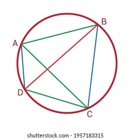 Formula Ptolemy's Theorem Cyclic Quadrilateral