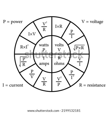 formula wheel shows how volts, resistance, current, and power are related.