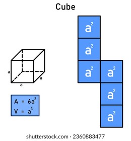 Formulas for the area and volume of a cube using its mesh in blue