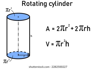 Formulas for the area and volume of a rotating cylinder, in blue