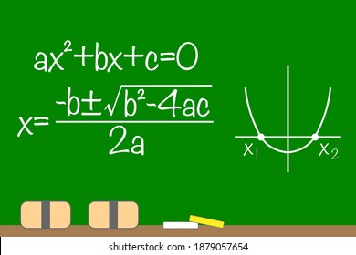 Quadratic formula Images, Stock Photos & Vectors | Shutterstock