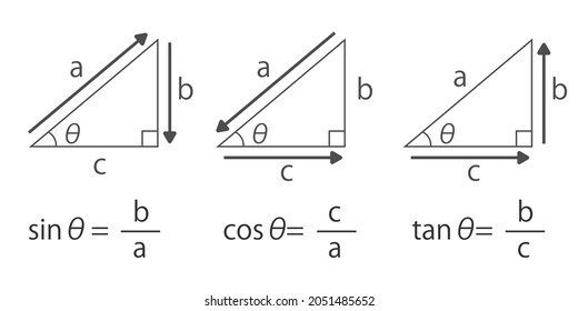 Formulas for triangles. Trigonometric functions. Definitions of sine, cosine, and tangent. Vector illustrations. svg