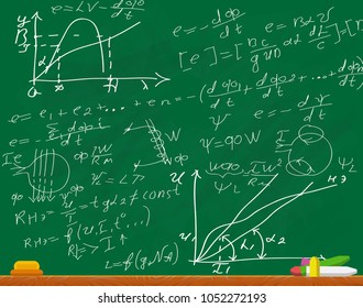 formulas written on the chalkboard. the equations and objectives on a green blackboard