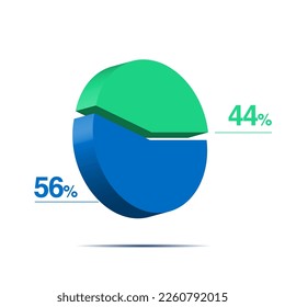 forty four fifty six 44 56 3d Isometric pie chart diagram for business presentation. Vector infographics illustration eps.