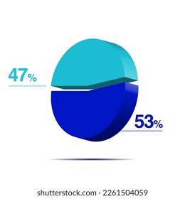 forty seven fifty three 47 53 3d Isometric pie chart diagram for business presentation. Vector infographics illustration eps.  svg