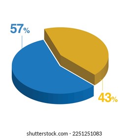 Forty three 43 fifty seven 57 3d Isometric pie chart diagram for business presentation. Vector infographics illustration eps.