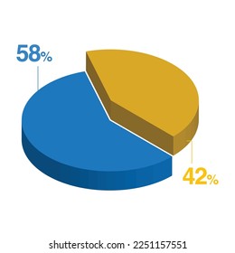 Forty two 42 fifty eight 58 3d Isometric pie chart diagram for business presentation. Vector infographics illustration eps.