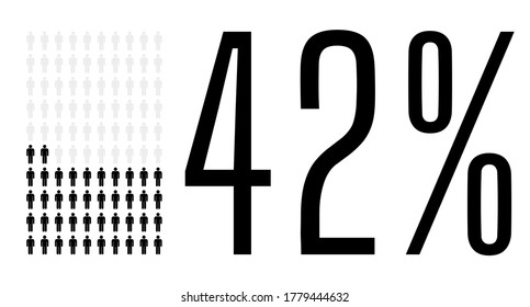 Forty two percent people graphic, 42 percentage population demography diagram. Vector people icon chart design for web ui design. Flat vector illustration black and grey on white background.