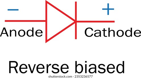Vorwärts-Vorwärts-Vorwärtsverzerrungssymbol und umgekehrtes Vorwärtssymbol Leuchtdiode (LED), diodengesteuertes Symbol, Vektorsymbol