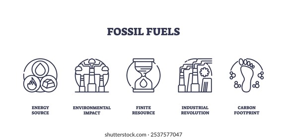 Os ícones de combustíveis fósseis descrevem energia, meio ambiente e indústria. Objetos importantes, gota de óleo, fábrica, ampulheta. Ícones de estrutura de tópicos definidos.