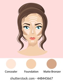 Foundation concealer matte bronzer. Make up face How to contour face. Three steps of professional contouring: highlight, contour and blend.