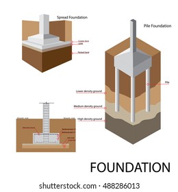 Foundation Construction Building Stock Vector (Royalty Free) 488286013 ...