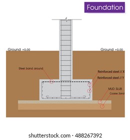 Foundation guideline plan.
