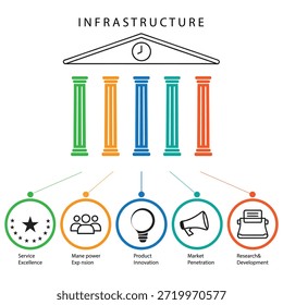 Pilares fundamentais de infraestrutura isolada em fundo transparente, isolado em fundo branco, vetor, ilustração