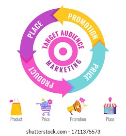 Four 4 PS marketing mix infographic flat vector illustration scheme. Strategy and management. Segmentation, target audience. Successful positioning of company in market.