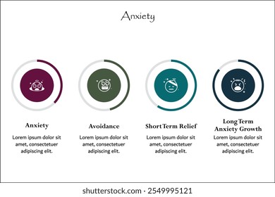 Cuatro tipos de ansiedad: ansiedad, evitación, alivio a corto plazo, crecimiento de la ansiedad a largo plazo. Plantilla de infografía con iconos y marcador de posición de descripción