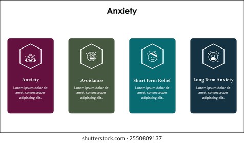 Cuatro tipos de ansiedad: ansiedad, evitación, alivio a corto plazo, crecimiento de la ansiedad a largo plazo. Plantilla de infografía con iconos y marcador de posición de descripción