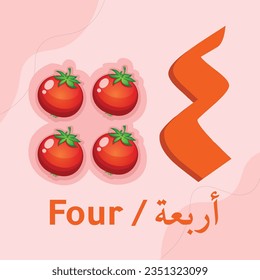 Four arabic numbers learning with Tomato. Ten digits of the arabic numerals from 0 to 9