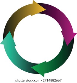 Diagrama de Loop Circular com Quatro Setas