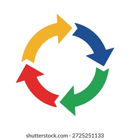 Quatro setas de cores diferentes (amarelo, azul, verde e vermelho) formam um círculo, apontando no sentido horário. Isso simboliza um processo, fluxo de trabalho ou ciclo contínuo. As setas são curvas e têm pontos nítidos, sugerindo movimento e progressão. O fundo é branco, fazendo com que as setas coloridas se destaquem claramente.