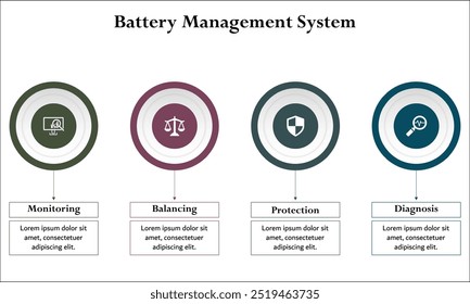 Four aspects of battery management system - monitoring, balancing, Protection, diagnosis. Infographic template with icons and description placeholder