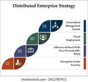 Cuatro aspectos de la estrategia de empresa distribuida. Plantilla infográfica con iconos