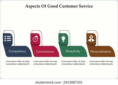Four aspects of good customer service - Competency, Convenience, Productivity, Personalization. Infographic template with icons