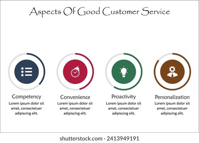 Four aspects of good customer service - Competency, Convenience, Productivity, Personalization. Infographic template with icons