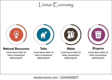 Four Aspects of Linear economy - Natural Resources, take, Make, dispose. Infographic template with icons