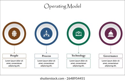Four aspects of Operation model - people, processes, technology, governance. Infographic template with icons and description placeholder