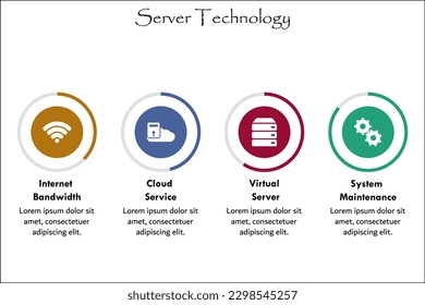 Four Aspects of Server Technology - Internet Bandwidth, Cloud Service, Virtual server, System Maintenance. Infographic template with icons and description placeholder