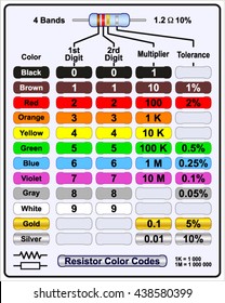 Resistor Color Code Table Images, Stock Photos & Vectors | Shutterstock