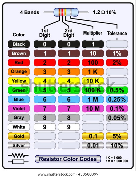 4 Band Resistor Color Code Chart