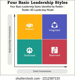 Four Basic Leadership Styles Icons Matrix Stock Vector (Royalty Free ...