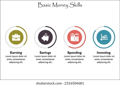 Cuatro Habilidades Básicas De Dinero: Ganar, Ahorrar, Gastar, Invertir. Plantilla de infografía con iconos y marcador de posición de descripción