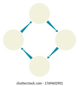Four beige circle vectors connected with emerald green arrow vector, white background. Process diagram vector, neutral, fashion industry