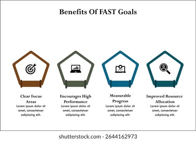 Four benefits of FAST goals. Infographic template with icons and description placeholder