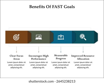 Four benefits of FAST goals. Infographic template with icons and description placeholder