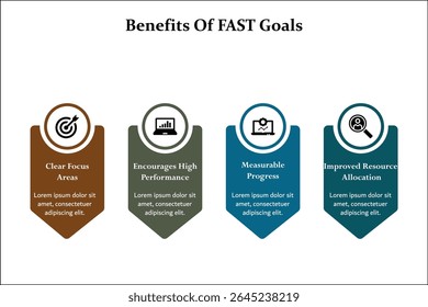 Four benefits of FAST goals. Infographic template with icons and description placeholder