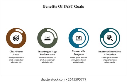 Four benefits of FAST goals. Infographic template with icons and description placeholder