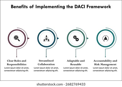 Cuatro beneficios de implementar el marco DACI. Plantilla de infografía con iconos y marcador de posición de descripción