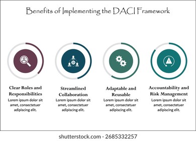 Cuatro beneficios de implementar el marco DACI. Plantilla de infografía con iconos y marcador de posición de descripción