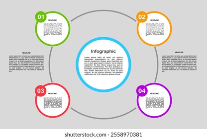 Four circular text sections surround central infographic text.